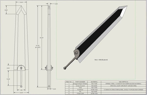 length of guts sword