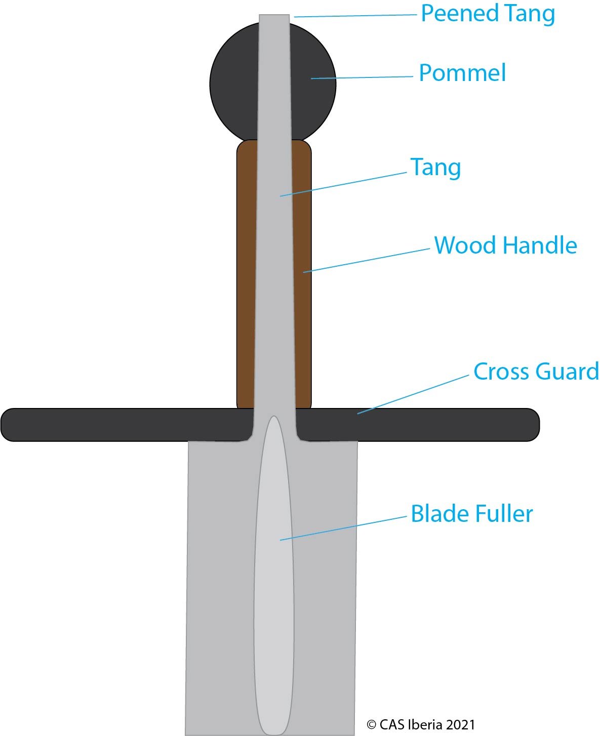 The Complete Steel Guide for Replica Swords: 1045 vs. 1095 vs. Stainless Steel 2 Blacksmith heat treating and forging a sword blade