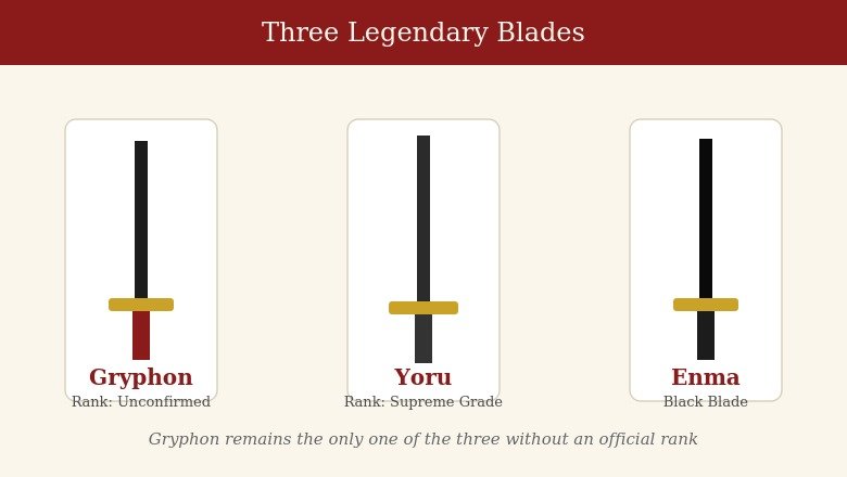 Comparison of Gryphon, Yoru, and Enma swords from One Piece